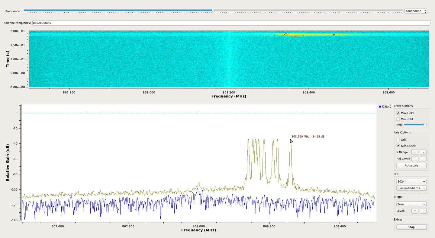 LoRa signal triggered in GNU Radio FFT and waterfalls